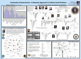 Presidents that have been Cabinet Members