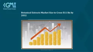 Botanical Extracts Market Share & Trends, Growth Forecast