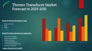 Thermo Transducer Market Dynamics Report 2023-2031 Research By Market Research Corridor- Download Report !