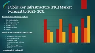 Public Key Infrastructure (PKI) Market Analysis Report 2022 - 2031  Research By Market Research Corridor - Download Repo