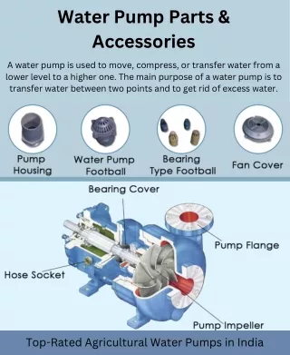 Water Pump Parts & Accessories