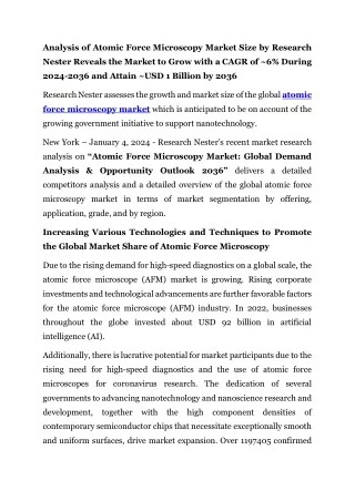 Atomic Force Microscopy Market