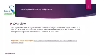 Facial Injectable Market