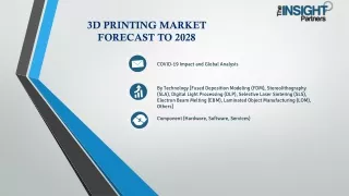 3D Printing Market Analysis, Growth Factors 2022-2030