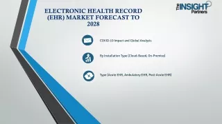 Electronic Health Record (EHR) Market Future Scope, Challenges 2021-2028