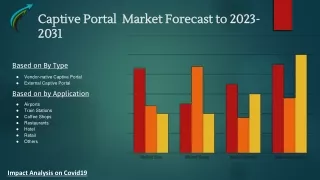 Captive Portal Market Competitive Scenario Research On Industry Forecast 2023-2031 By Market Research Corridor - Downloa