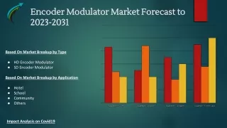 Encoder Modulator Market Size, Growth Latest Research On Industry Forecast 2023-2031 By Market Research Corridor - Downl