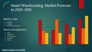 Global Smart Warehousing Market Research On Industry Trends of 2023-2031 By Market Research Corridor - Download Report !