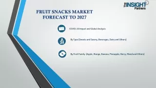 Fruit Snacks Market