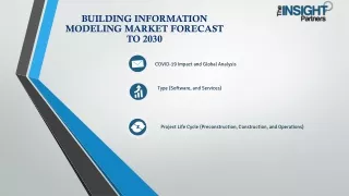 Building Information Modeling Market to 2030