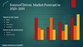 Sunroof Drives Market Research On Industry Forecast 2023-2031 By Market Research Corridor - Download Report !