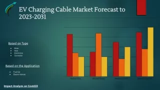 EV Charging Cable Market Research On Industry Forecast 2023-2031 By Market Research Corridor - Download Report !