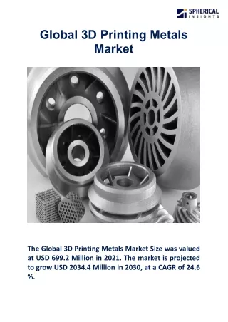 Global 3D Printing Metals Market