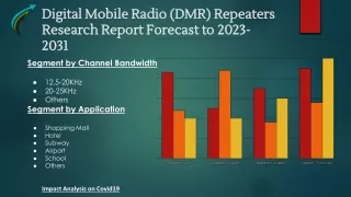 Digital Mobile Radio (DMR) Repeaters  Market  Research On Industry Forecast 2023-2031 By Market Research Corridor - Down