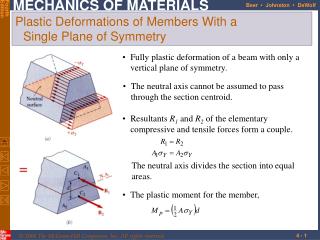 Plastic Deformations of Members With a Single Plane of Symmetry