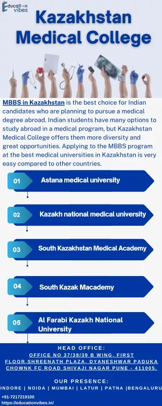 Kazakhstan Medical College