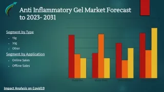 Global Anti Inflammatory Gel Market Research Forecast 2023-2031 By Market Research Corridor - Download Report !