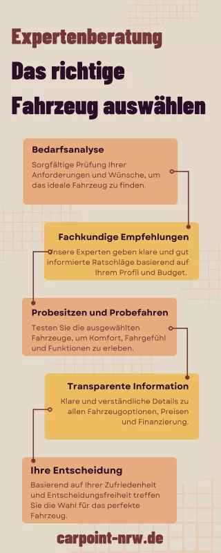 Expertenberatung: Das richtige Fahrzeug auswählen