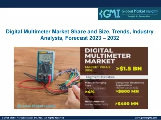 Digital Multimeter Market Share and Size, Trends, Industry Analysis, Forecast