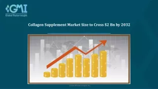 Collagen Supplement Market Share Analysis, Forecast, 2023–2032