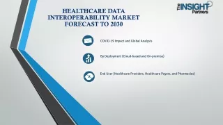 Healthcare Data Interoperability Market Opportunities, Key Players 2030