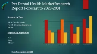 Global Pet Dental Health Market Research On Industry Forecast 2023-2031 By Market Research Corridor - Download Report !