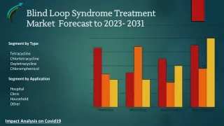 Global Blind Loop Syndrome Treatment Market Research Forecast 2023-2031 By Market Research Corridor - Download Report !