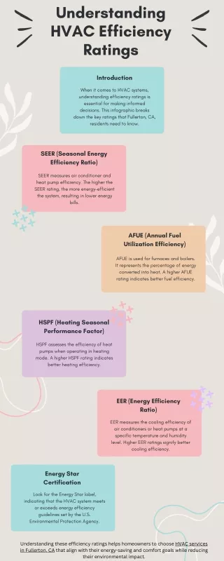 Understanding HVAC Efficiency Ratings