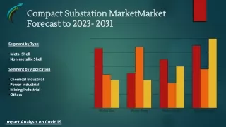 Global Compact Substation Market Research Forecast 2023-2031 By Market Research Corridor - Download Report !