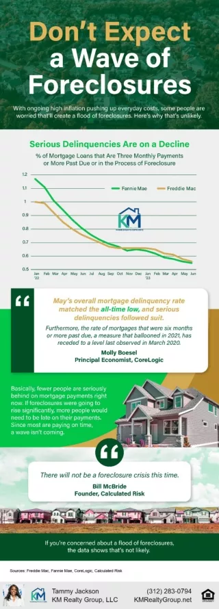 Don’t Expect a Wave of Foreclosures.