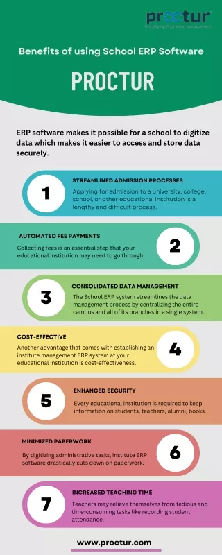 Benefits of using School ERP Software Infographics |Proctur