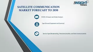 Satellite Communication Market Competitive Landscape: Key Players and Strategies
