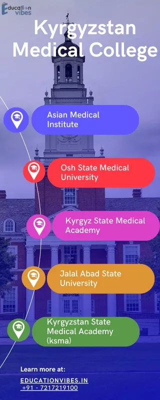 Kyrgyzstan Medical College