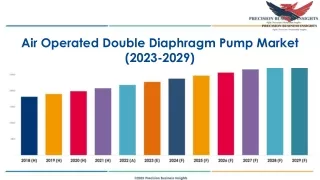 Air Operated Double Diaphragm Pump Market Size, Growth and Research Report 2029.