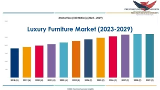 Luxury Furniture Market Size, Growth and Research Report 2029.