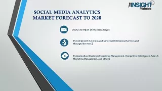 Social Media Analytics Marketing