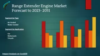 Global Range Extender Engine Market  Research Forecast 2023-2031 By Market Research Corridor - Download Report !