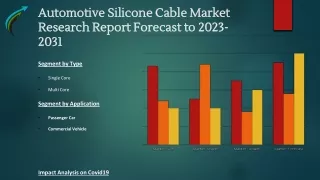 Global Automotive Silicone Cable Market Research On Industry Forecast 2023-2031 By Market Research Corridor - Download R
