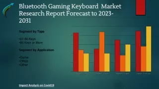 Global Bluetooth Gaming Keyboard Market Research On Industry Forecast 2023-2031 By Market Research Corridor - Download R