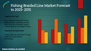 Global Fishing Braided Line Market  Research Forecast 2023-2031 By Market Research Corridor - Download Report !