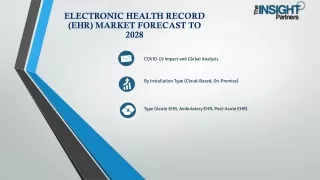 Electronic Health Record (EHR) Market Latest Trends, Opportunities 2028