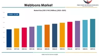 Webtoons Market Share | Global Growth Report 2023