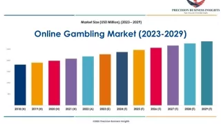 Online Gambling Market Size, Growth and Research Report 2029.