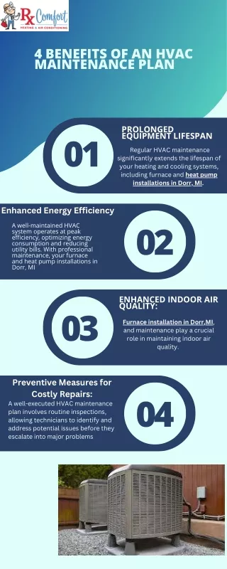 4 Benefits  Of  An HVAC Maintenance Plan