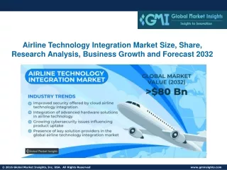 Airline Technology Integration Market Size, Share, Research Analysis, Growth