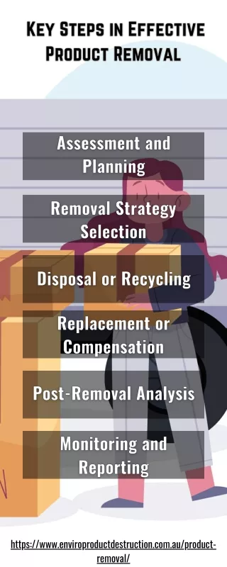 Key Steps in Effective Product Removal