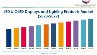 LED & OLED Displays and Lighting Products Market Size, Growth and Research Repor