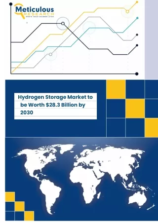 Hydrogen Storage Market