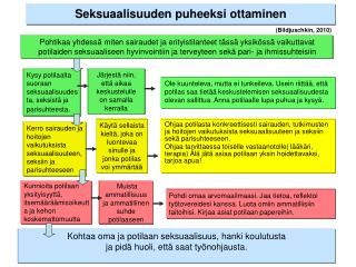 Kohtaa oma ja potilaan seksuaalisuus, hanki koulutusta ja pidä huoli, että saat työnohjausta.