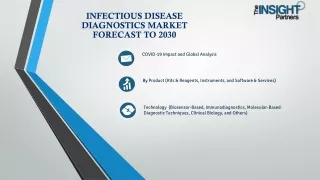 Infectious Disease Diagnostics Market Business Opportunities